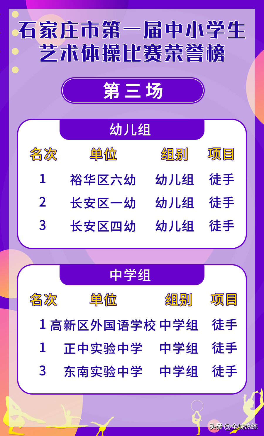 石家庄市第一届中小学生艺术体操比赛成功举办