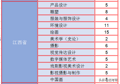 云南艺术学院：美术艺考生2种录取方式最低文化录取线340分