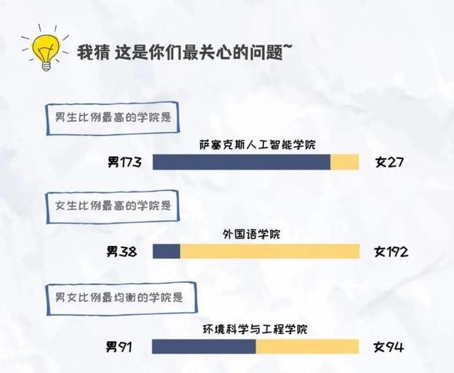这届新生男女比例如何？7所浙江高校2021级新生大数据汇总