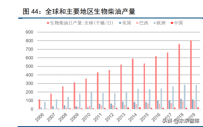 化工行业120页深度研究及投资策略：周期、龙头与新材料