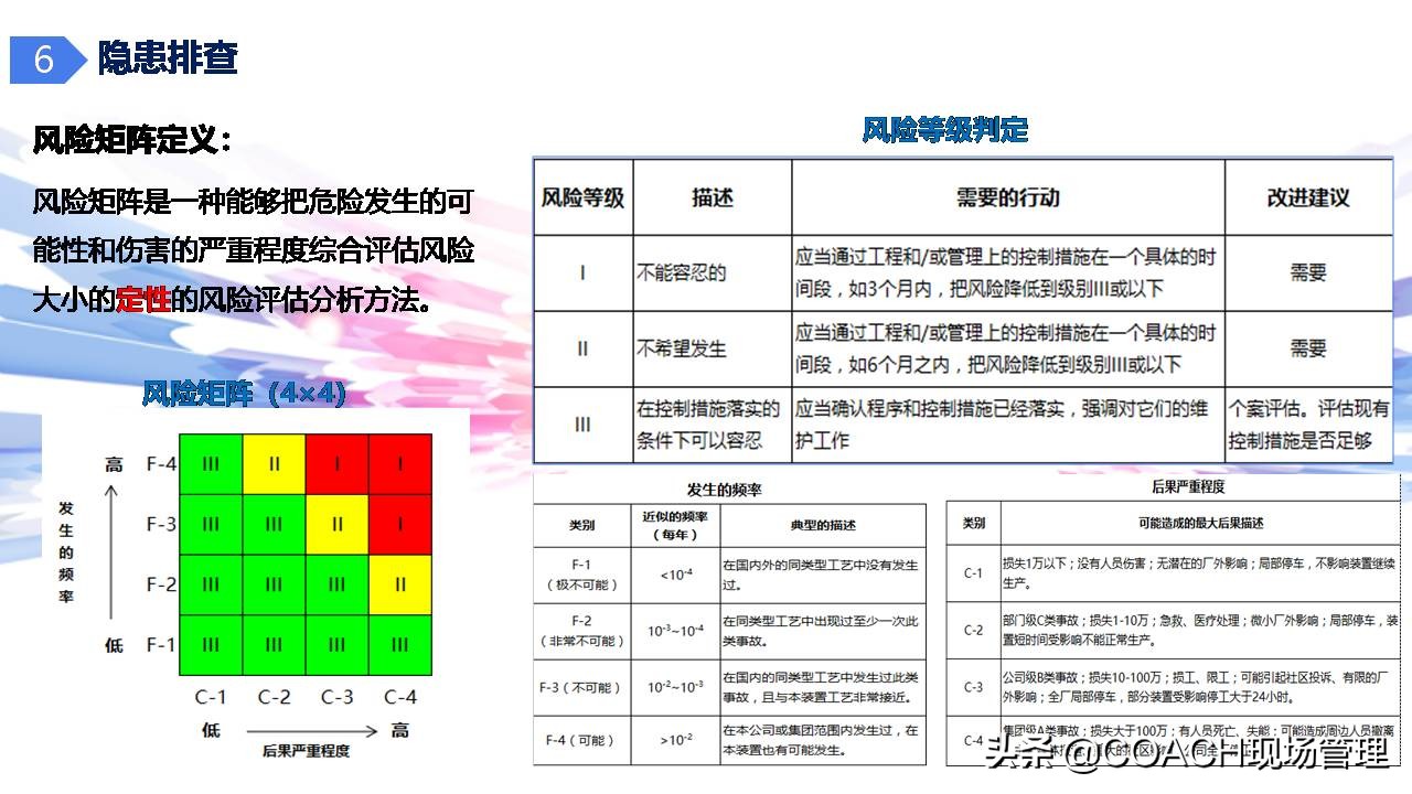 现场管理（安全）-杜邦安全生产管理经验分享（共67页）