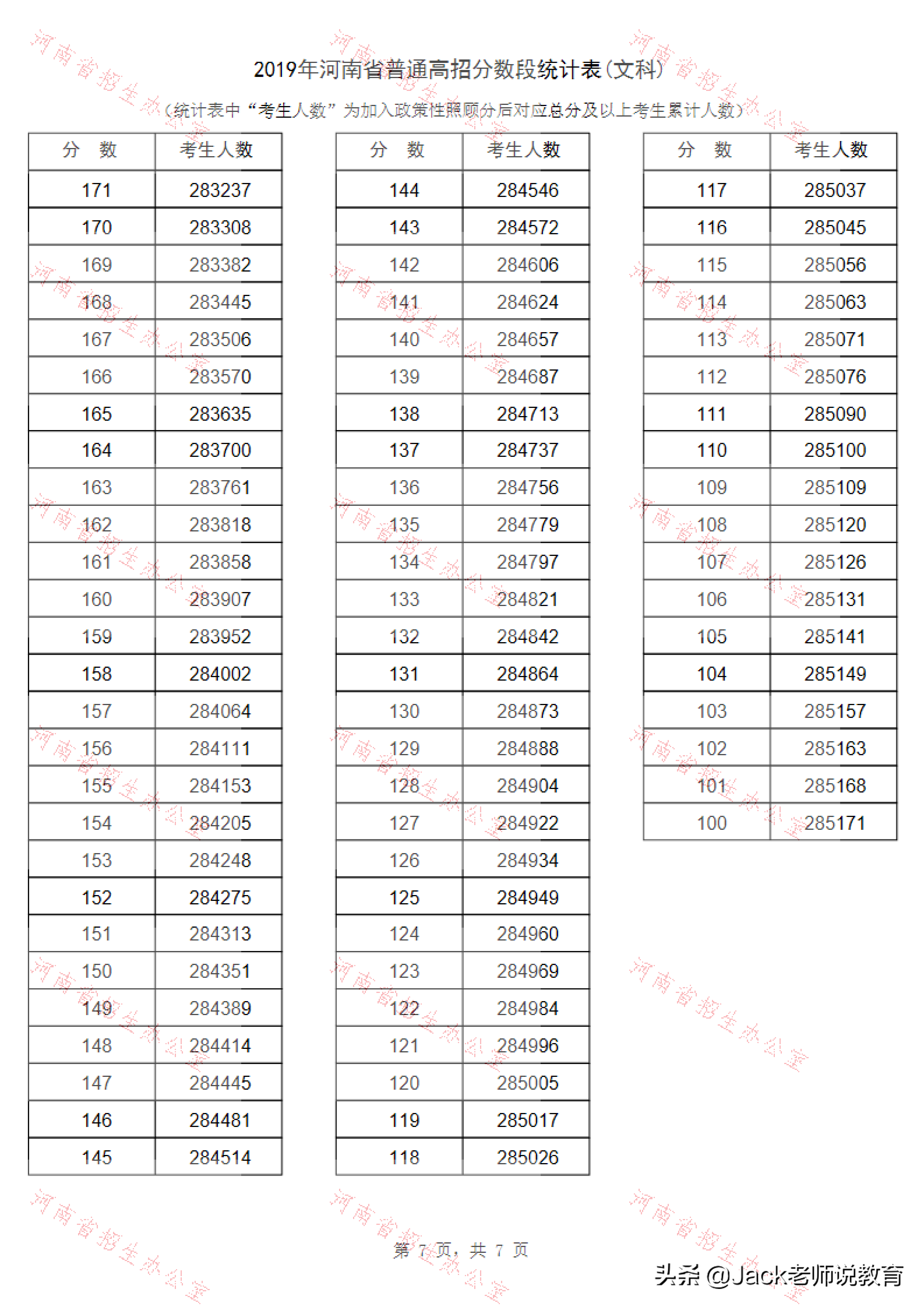 2019年河南省高考理科&文科一分一段表位次排名