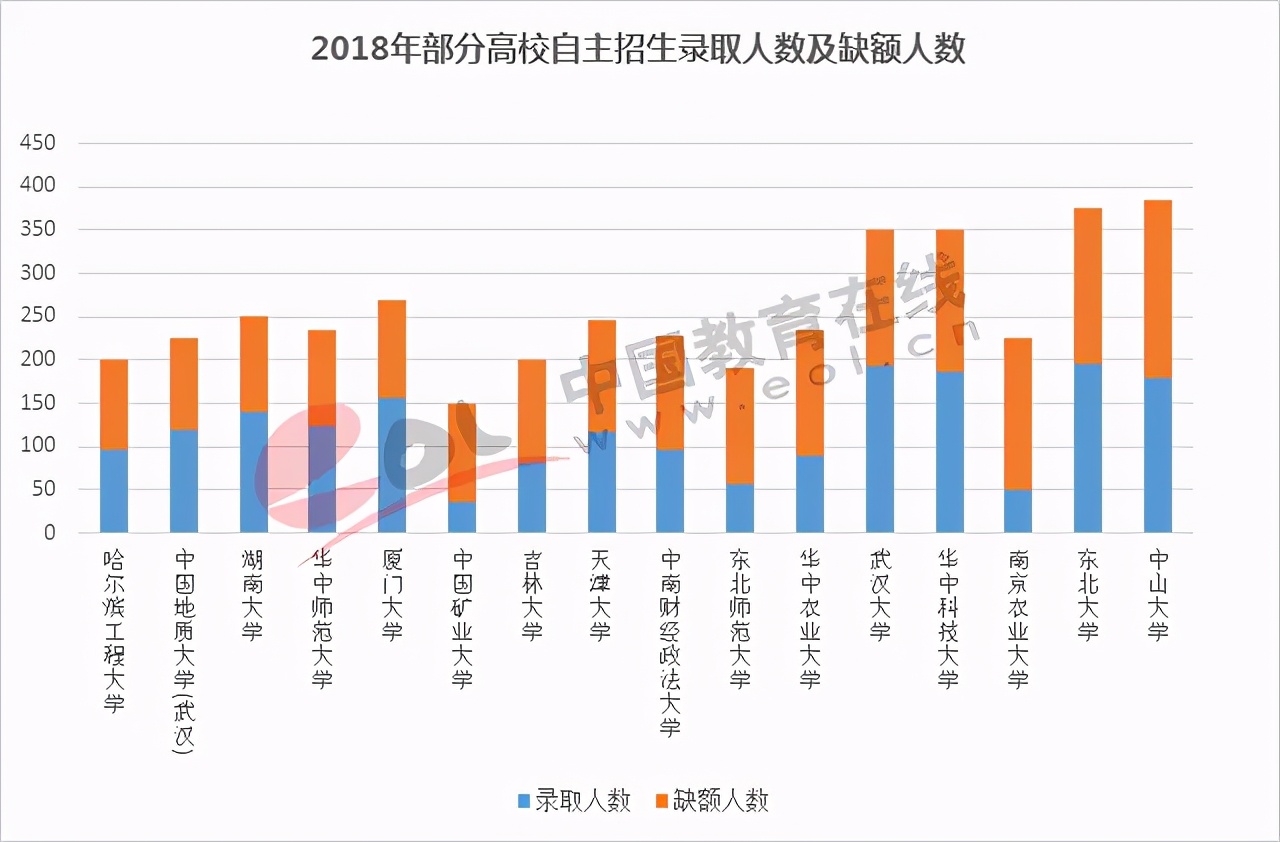 荒了！未来大学还招得到人吗？