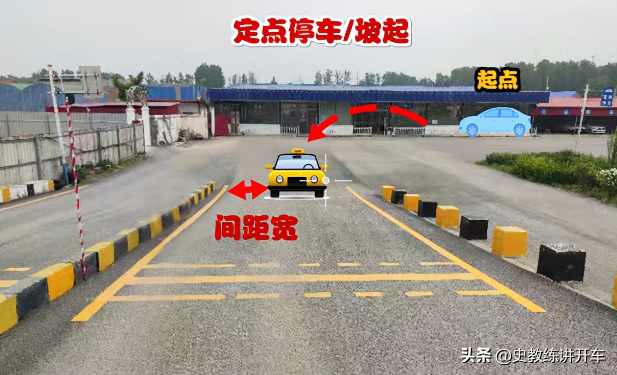 科二定点停车，学员总是调不好左右边距，教练图解考场找点方法