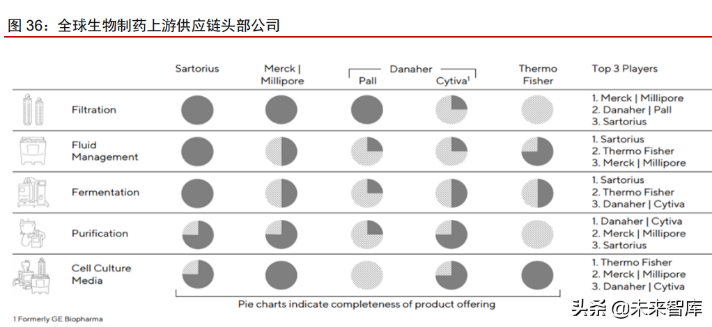 医疗产业127页深度研究及2022年投资策略报告