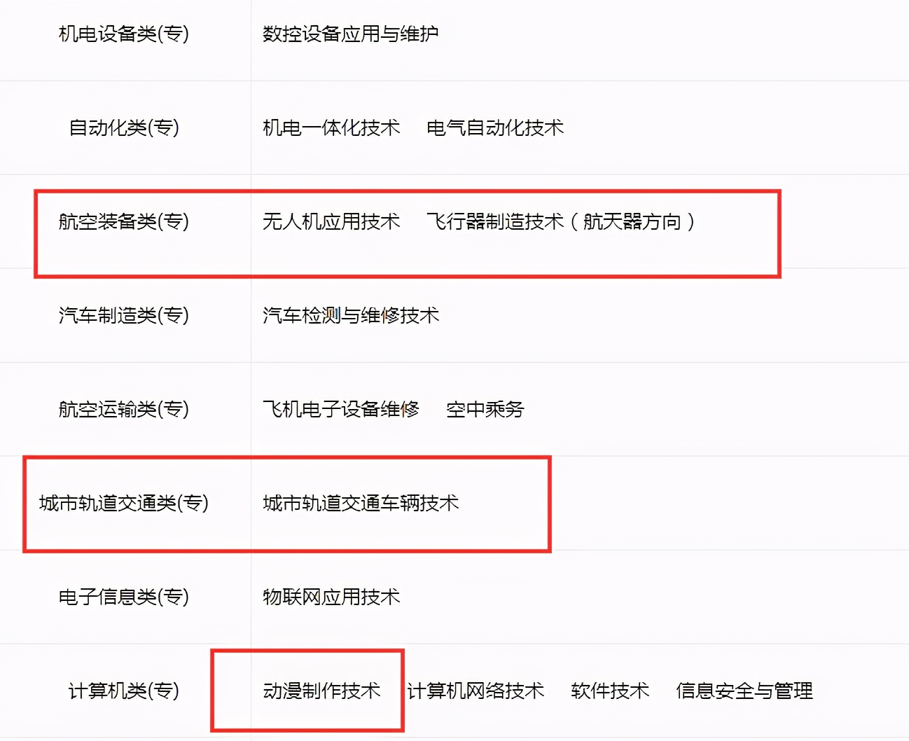 高考成绩考不上本科？天津3所“性价比”高的专科学校，值得考虑