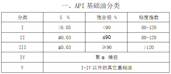 不要再盲目相信进口！5个理由，告诉你为啥国产润滑油不输进口