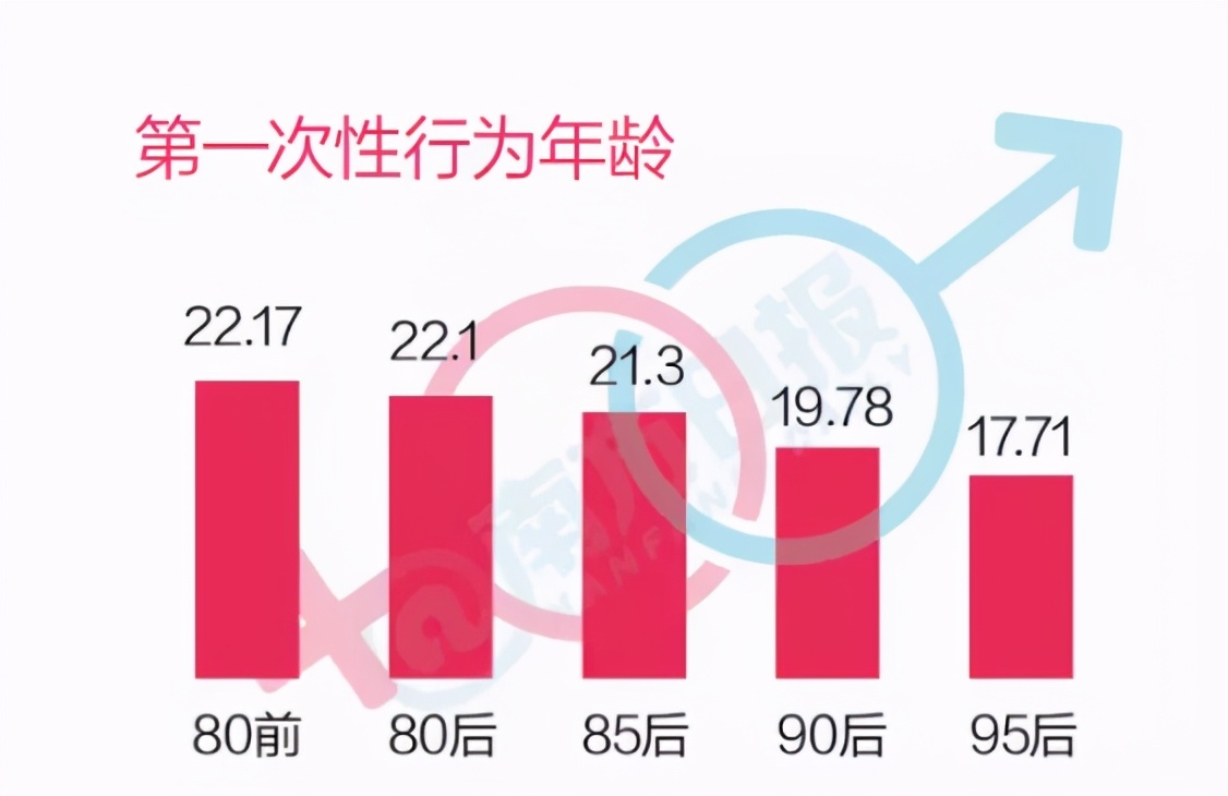 16岁女孩“偷尝禁果”，致输卵管部分切除！多大开始性生活合适？