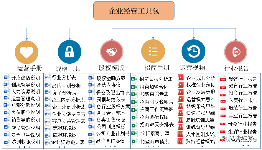 精选万利连锁语录（三）