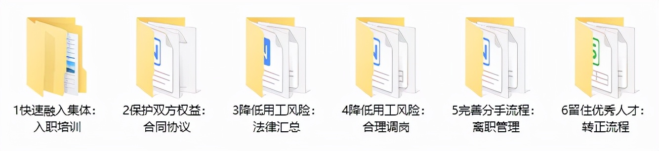 试用期做不好，员工跑一半！人家这才叫员工试用期管理方案攻略