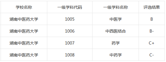湖南的一些普通高等院校（一）