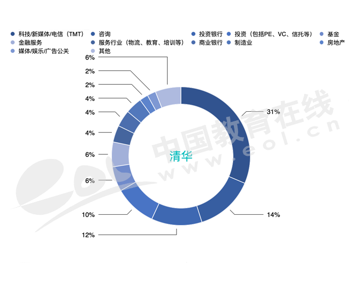 清北专业PK｜清华经管和北大光华哪个更胜一筹？