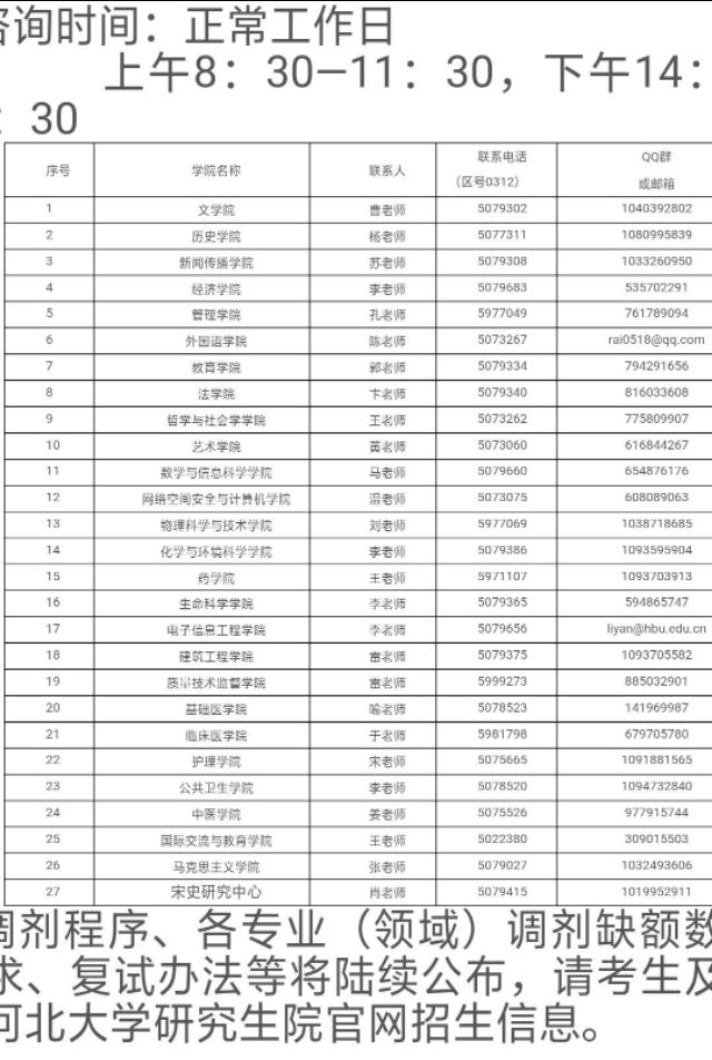 考研调剂更新：河北大学