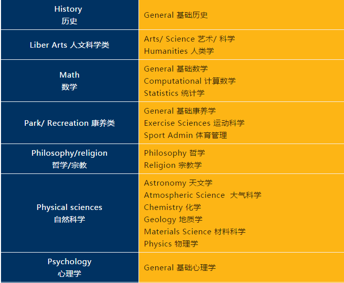 选校指南：美国TOP50名校并列四十六，伊利诺伊大学-香槟分校