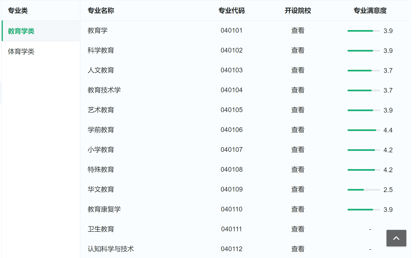 教育学门类，一听似乎是师范院校的专属，实际情况是各类院校都有