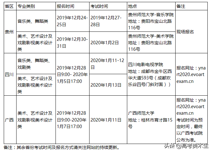 云南艺术学院2020年省外艺术类专业校考考试安排