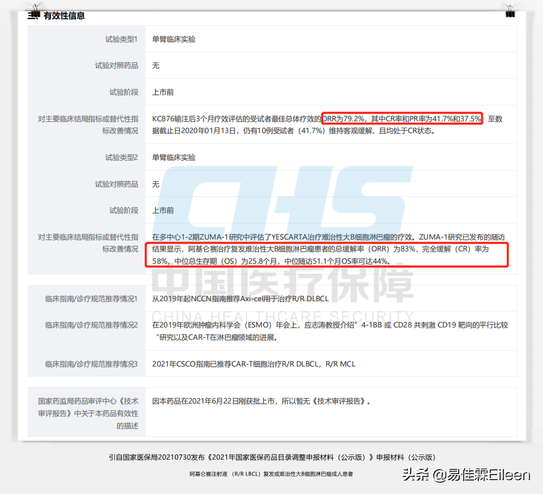 肿瘤免疫治疗是什么？120万一针的CAR-T用得起吗？保险能解决吗？