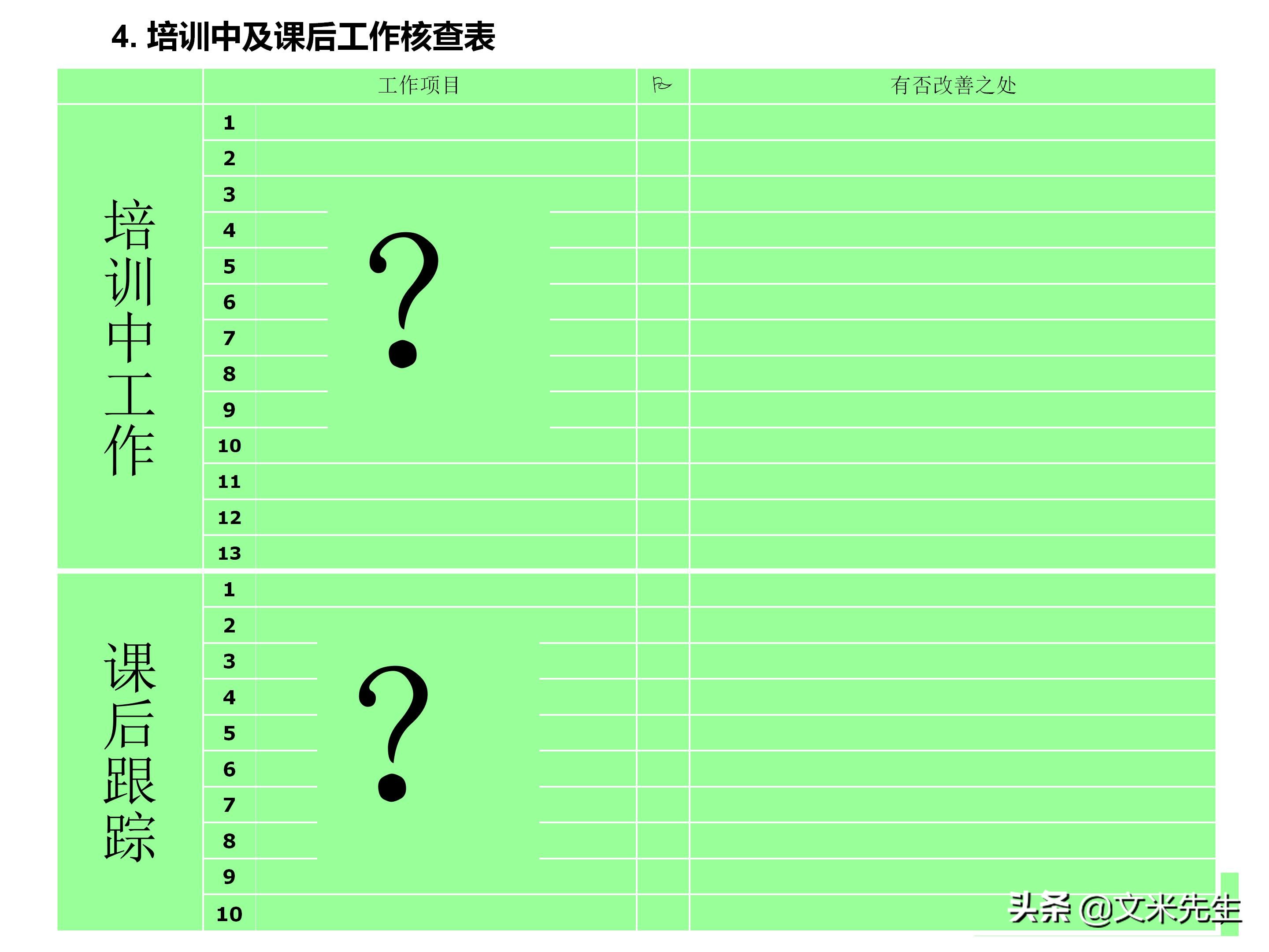 员工培训体系如何搭建？151页企业培训体系建立、管理和实施分享