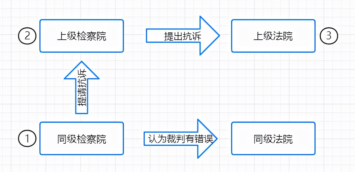 民事案件再审全指引