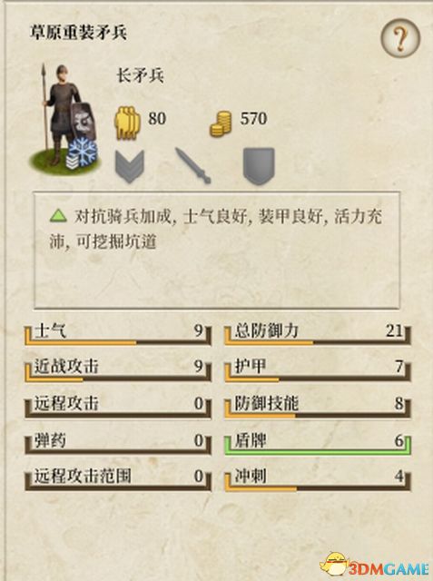 《全面战争：罗马》蛮族入侵兵种详解 亚历山大兵种详解