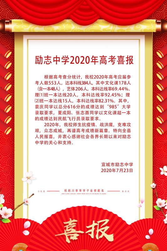 快讯：宣城市励志中学高考成绩出炉