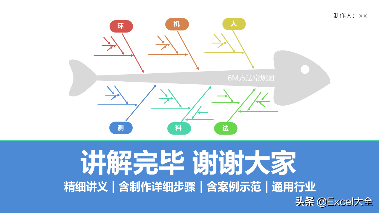 24页PPT：如何用鱼骨图分析法找出问题的真正原因，附案例示范