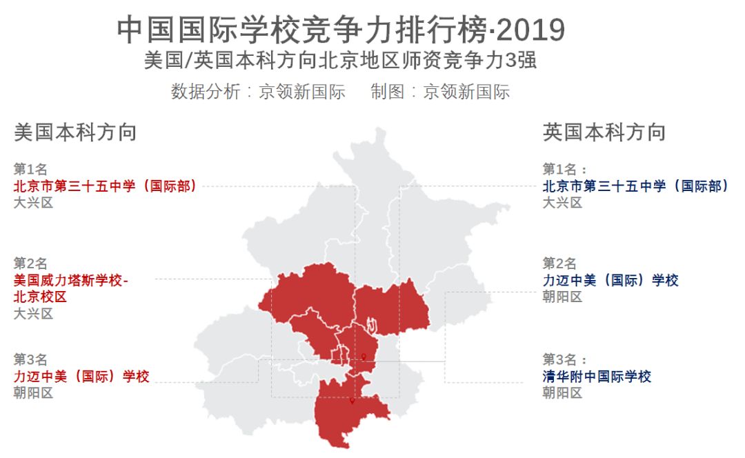 北京地区国际学校竞争力分析：你的母校排第几？