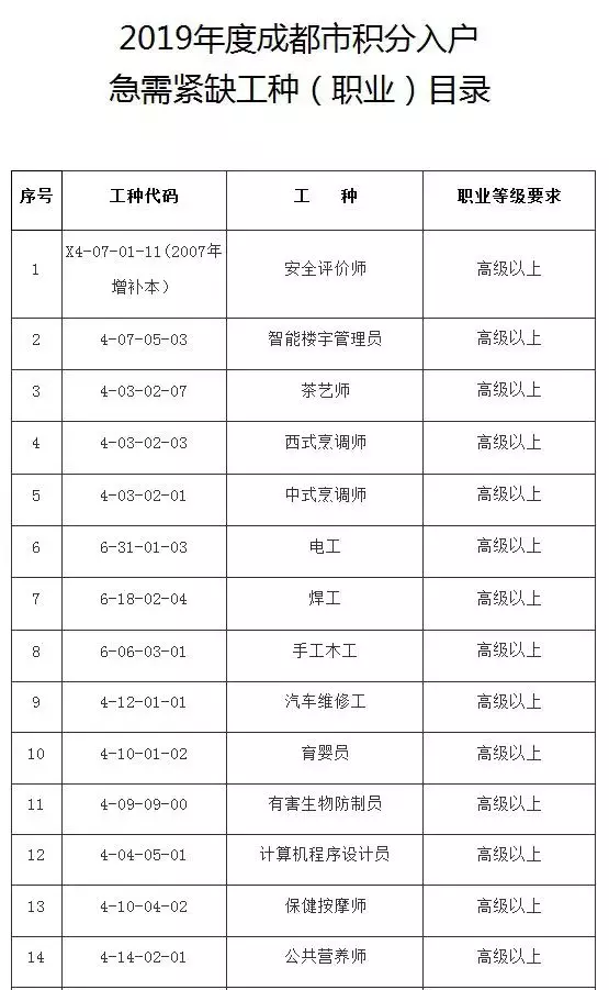 成都积分落户公布倒计时！这件事别忘了做！附查询地址和申请指南
