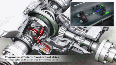 分时四驱在市区有用吗( 分时四驱适合日常行驶吗 ) - 鲲鹏百科知识