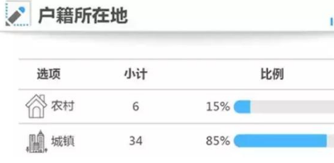 14岁河南高考状元，750分考进清华：苟且的父母，养不出优秀孩子