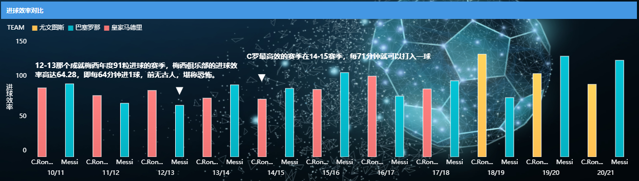 C罗和梅西谁更强(到底梅西和C罗谁更强？分析7年大赛数据后，才知道谁在巅峰)