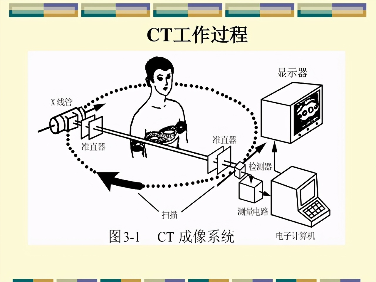 最贵的查癌神器：PET-CT，一次能查全身肿瘤，为何不建议正常人做