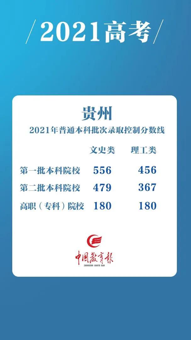 从2021年新高考八省的文理分数线，看高中生的选科