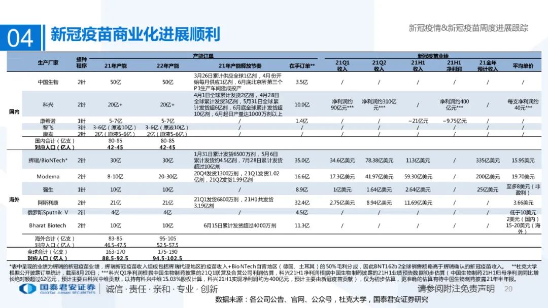 医药行业：新冠疫情&新冠疫苗周度进展跟踪（附下载）