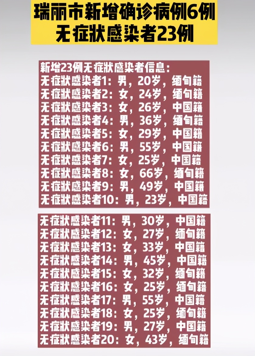 邻国纷纷“爆炸”，瑞丽死命扛住