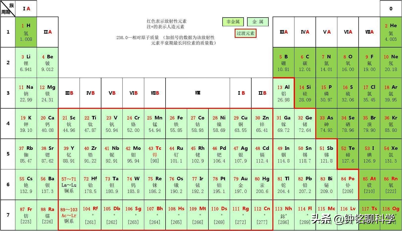 人工合成黄金有多难？明明可以人工合成黄金，为啥没人愿意干？