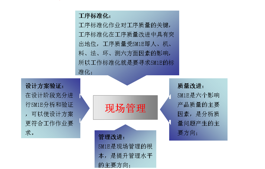 生产管理6要素（5M1E）的6个控制措施与10个问题