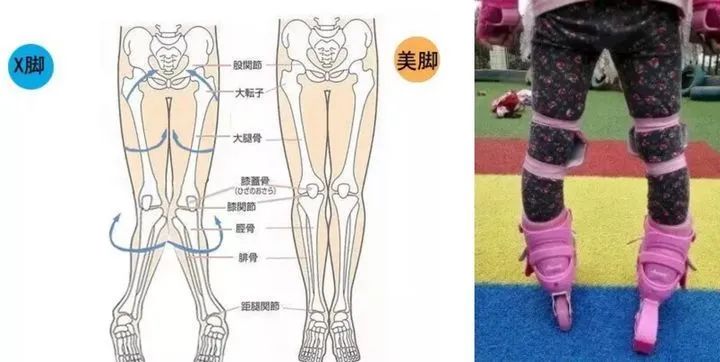 测了7款热门儿童轮滑鞋，差点没被这牌子气吐血，价格贵质量还差