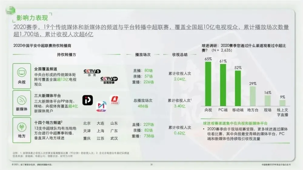 中超比赛哪里可以看重播(统一回复：今年中超，在这儿看)