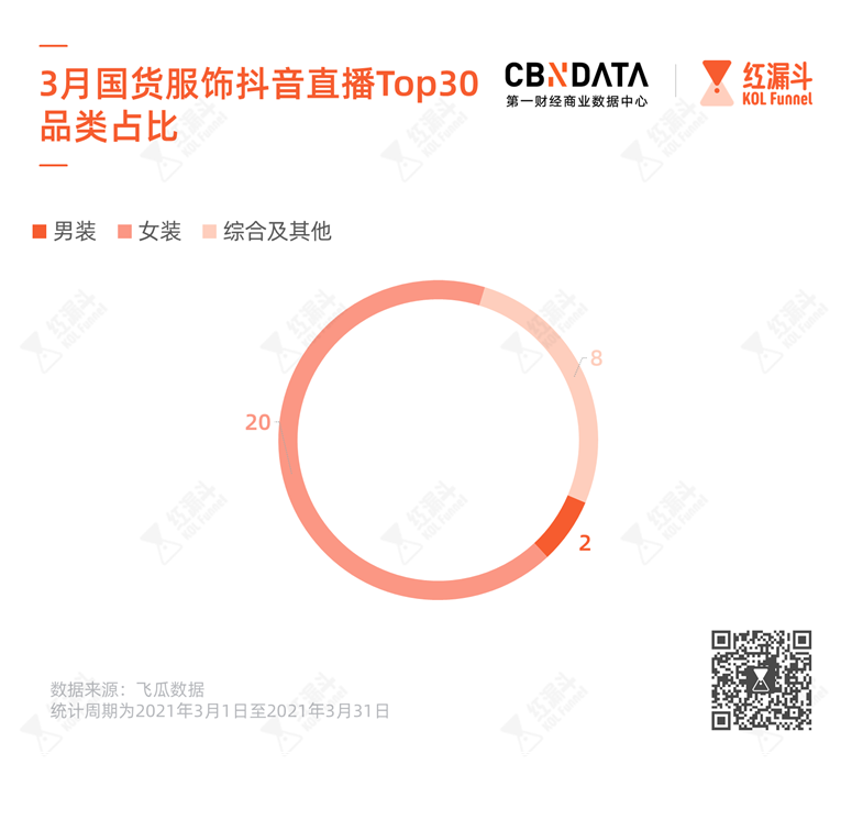 国货女装直播最低能打4折，这些价廉物美的牌子你需要知道