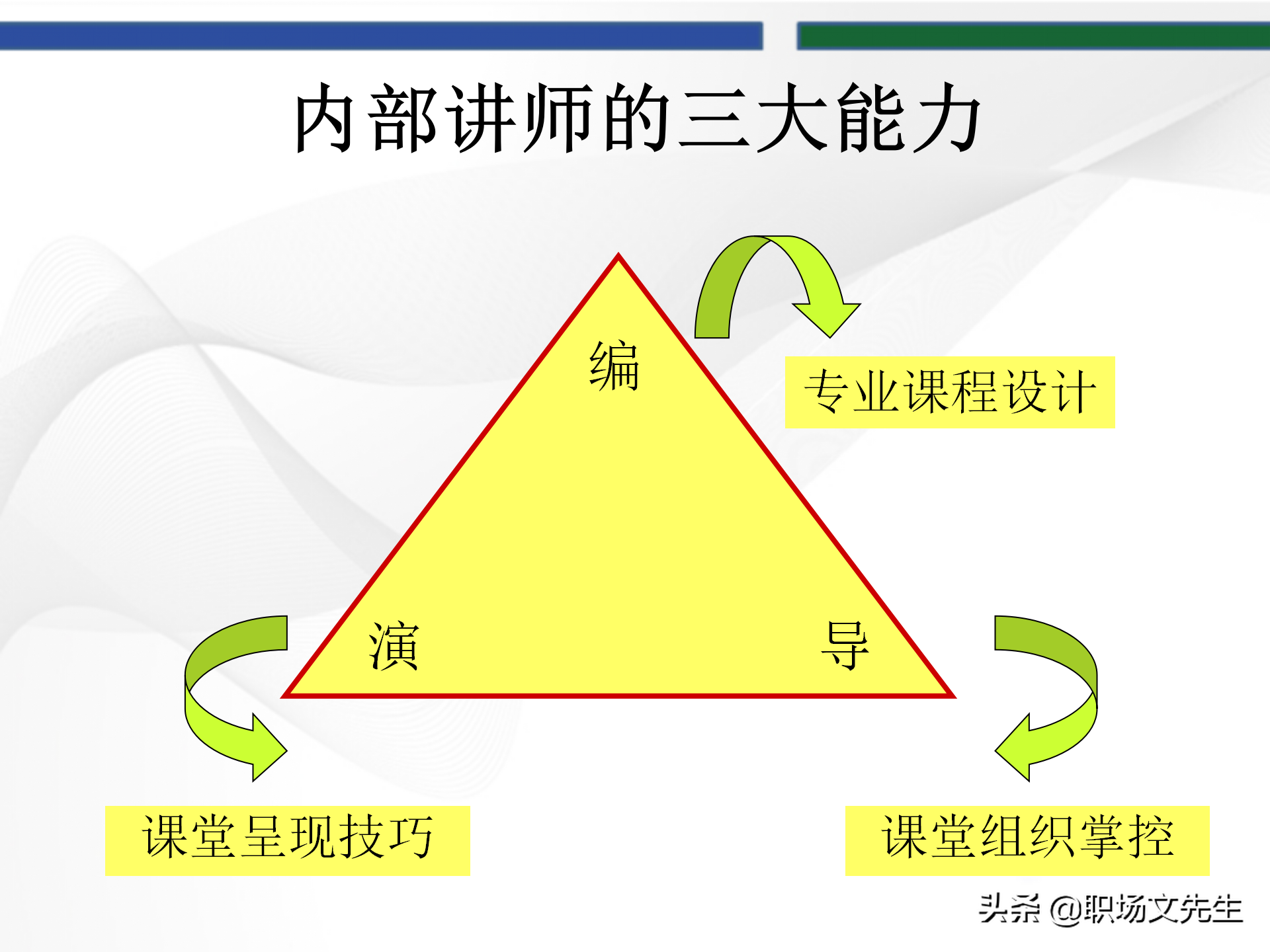 培训师的角色定位，93页TTT培训训练营课件，趣味性的授课技巧
