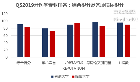 港大的这个专业，超越哈佛，连续三年世界第一