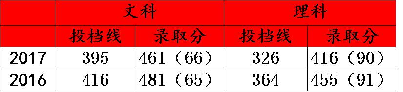 董子故里，酒香名城，衡水学院