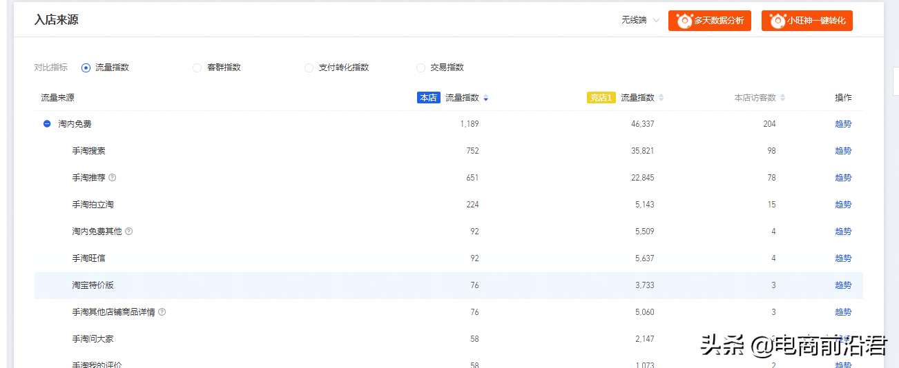 淘宝店铺快速起爆链接的六大核心维度，轻松掌握新品运营推广方向