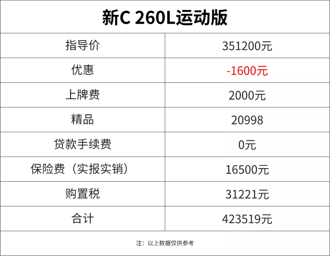 买车请抓紧!价格一涨再涨,提车超120天,这次“等等党”输了?