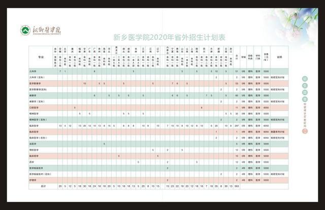 曾经的平原省省会——新乡五所公办本科招生计划来了