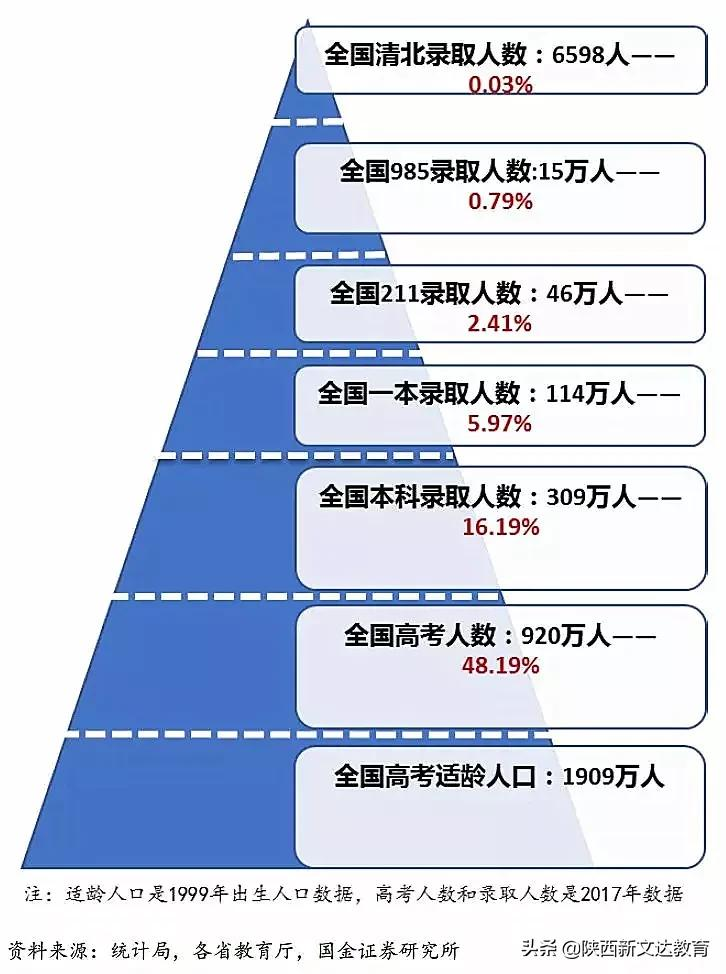 中国各地高考难度地图：上大学哪个省难？