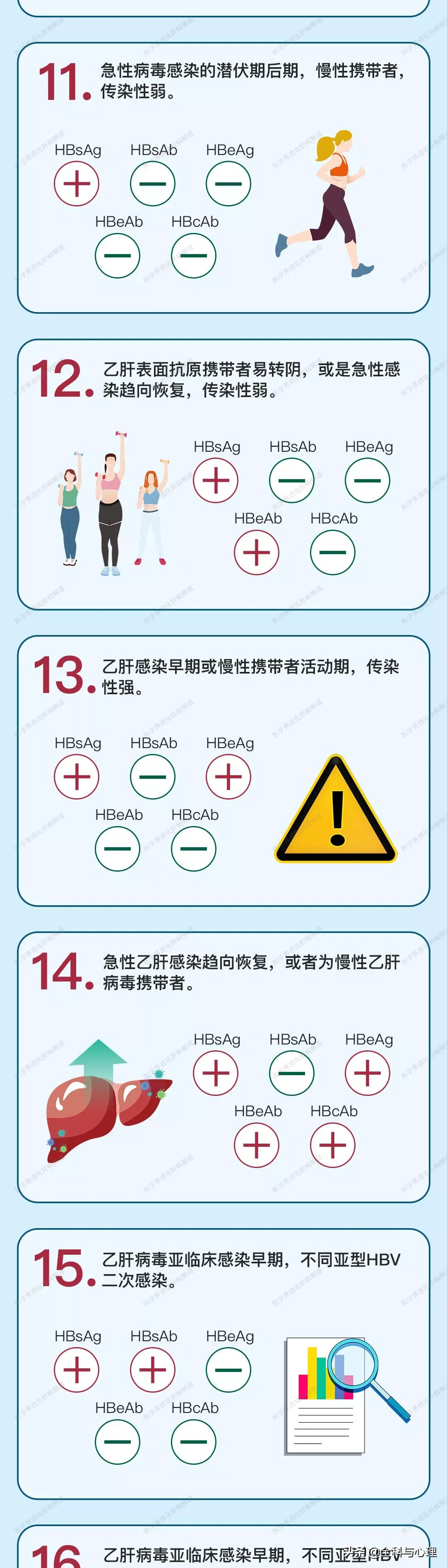 乙肝“两对半”到底怎么看？一图读懂