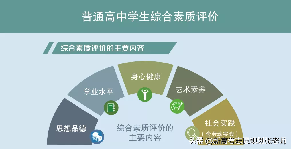 2020年高考综合评价申请指南