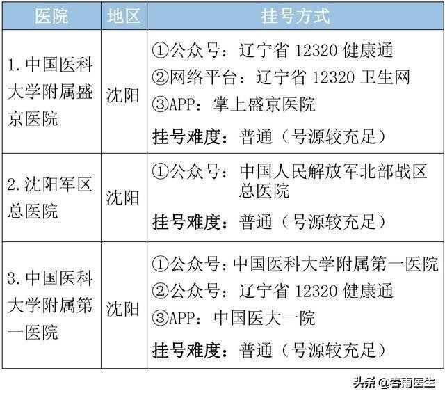 辽宁省最好医院排名发布，排名第一的又是ta